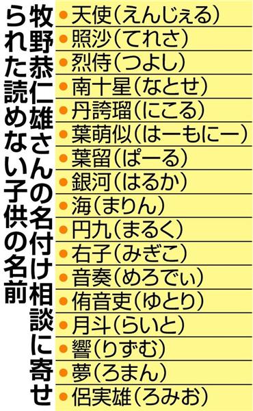 トレンド日本 愛忠人 烈侍 左右 あなたは読めますか キラキラネームの子供たちが大学世代に 学校も企業も困惑気味で 1 2ページ 産経ニュース