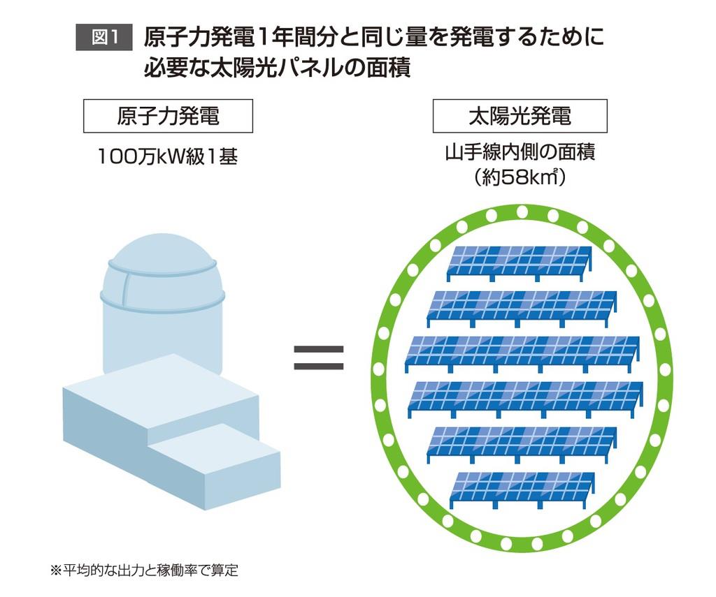 再エネの現実 拡大にハードル エネルギーミックスで安定供給 産経ニュース