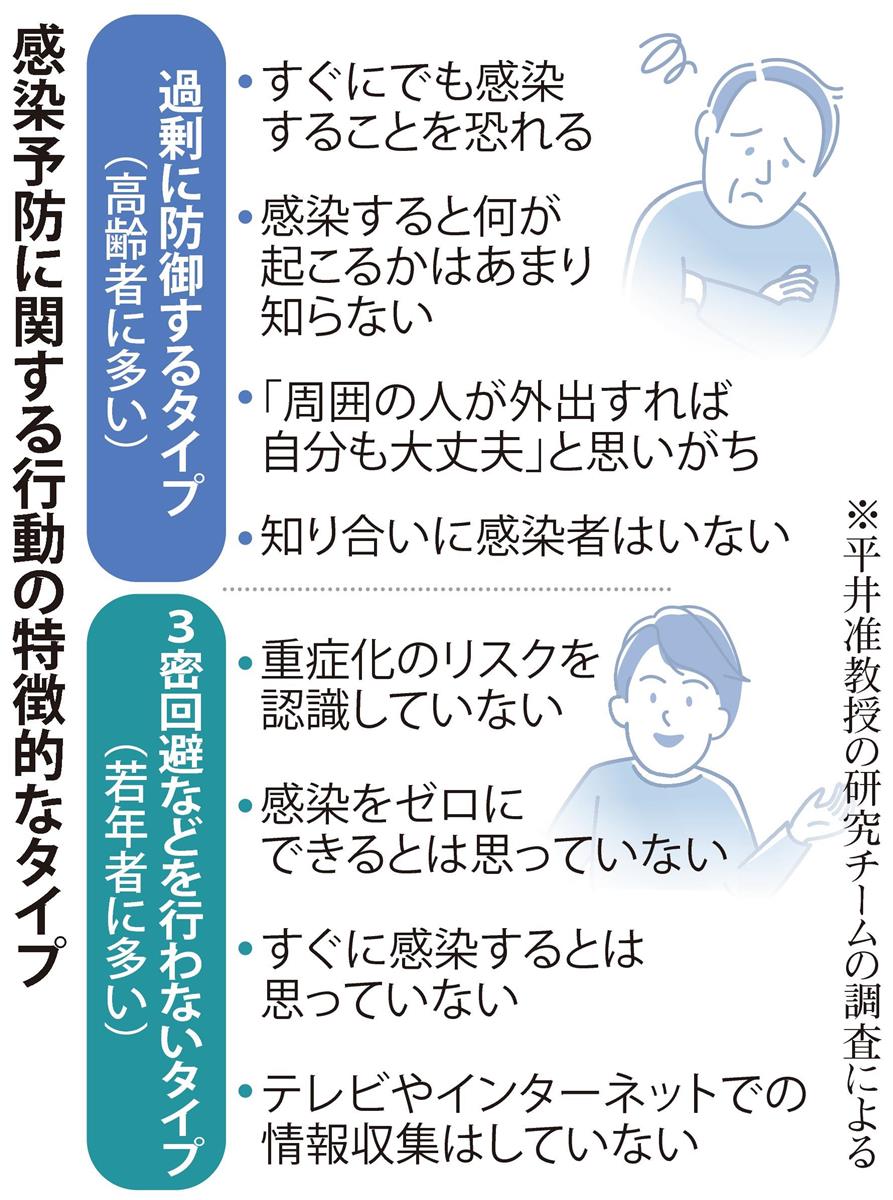 自粛に慣れ 行動に緩み コロナ長期化で増す 思い込みリスク 1 2ページ 産経ニュース