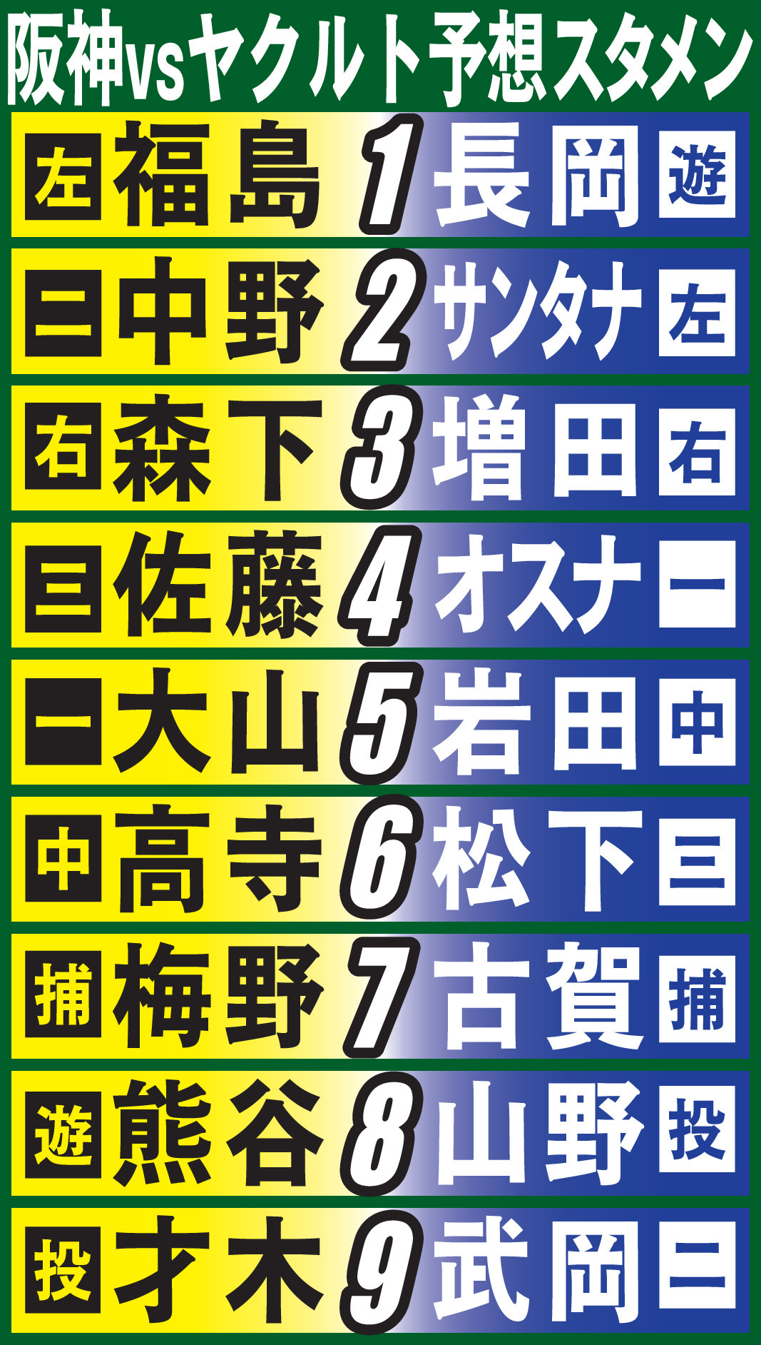 阪神 スタメン 予想