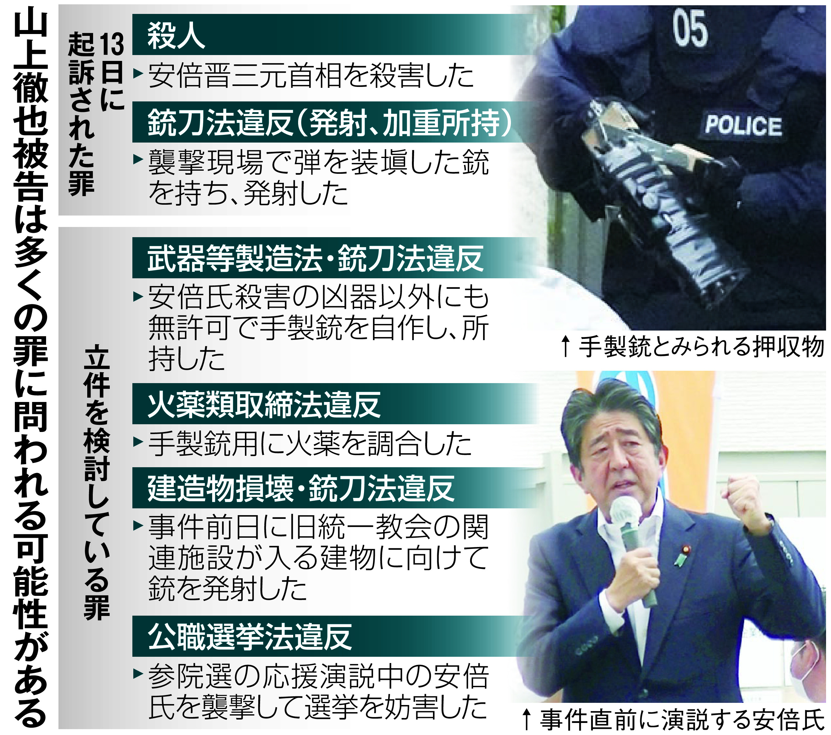元首相銃撃 量刑の鍵握る動機 - 産経ニュース