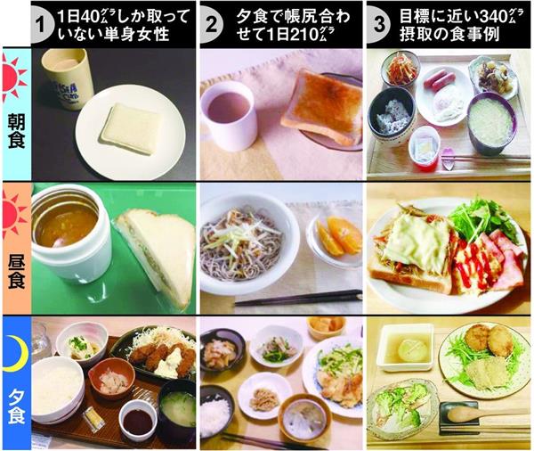 野菜摂取量調査 ３５０グラムの目標達成はわずか５ 産経ニュース