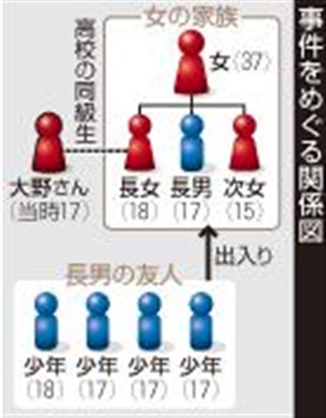 衝撃事件の核心 ゲーム感覚だった 被告の女はうそぶいた 愛媛１７歳集団暴行死 少年少女の異様な溜まり場で何が起きていたのか 1 5ページ 産経ニュース