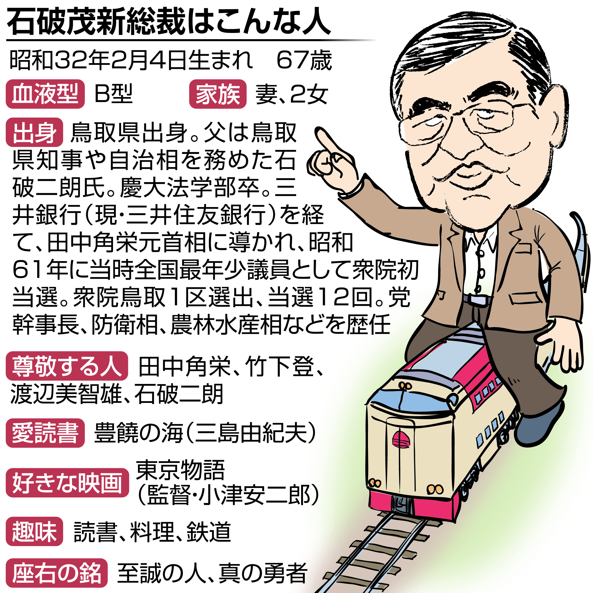 石破 茂 年齢
