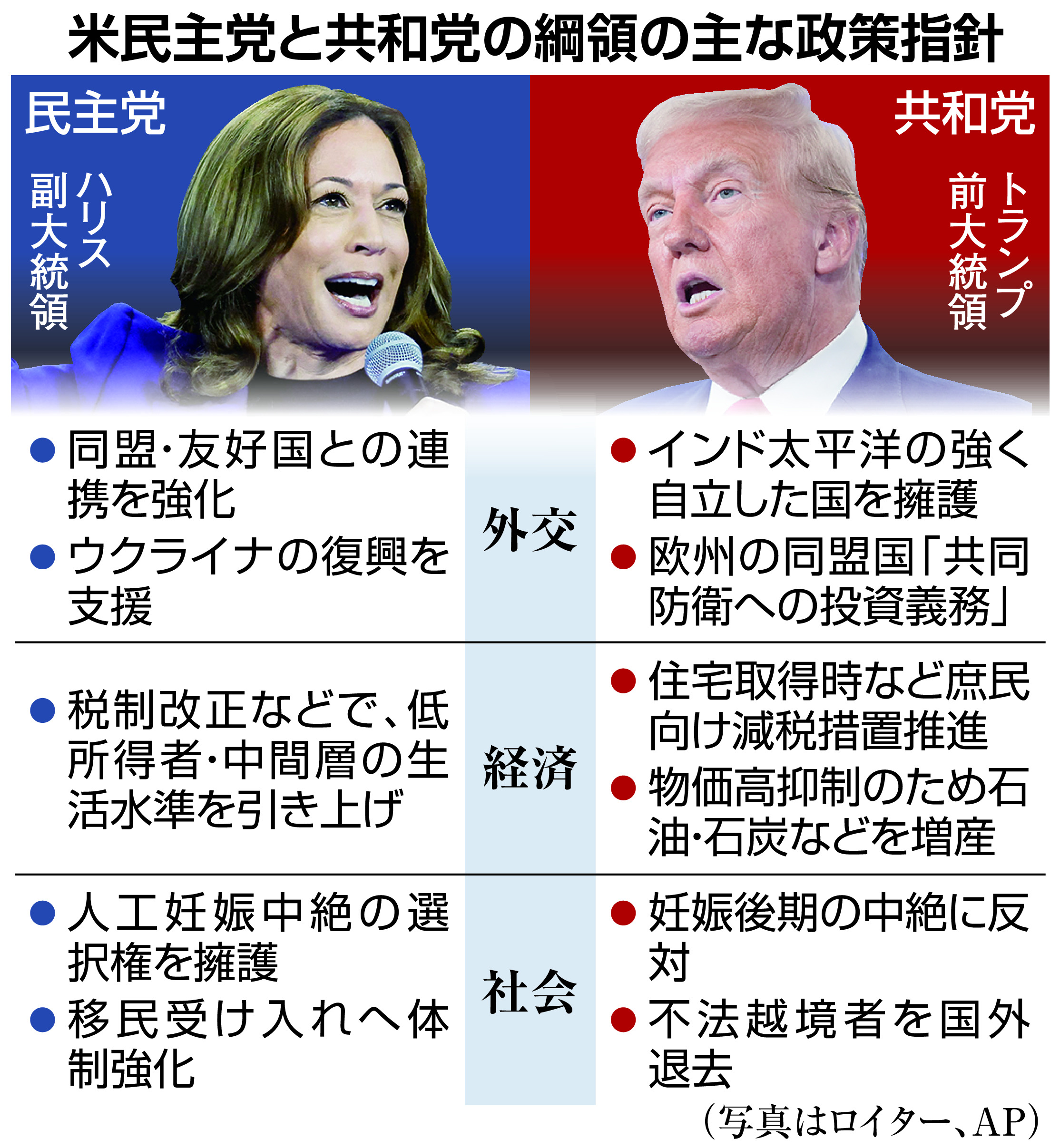 米大統領選 左派色強い民主党、「米国第一」の共和党 両党綱領を比較 - 産経ニュース