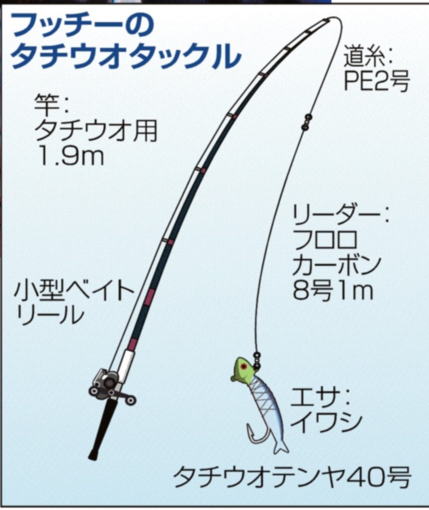 さぁシーズン到来 フッチー大好きテンヤ釣り 関西フィッシング サンスポ