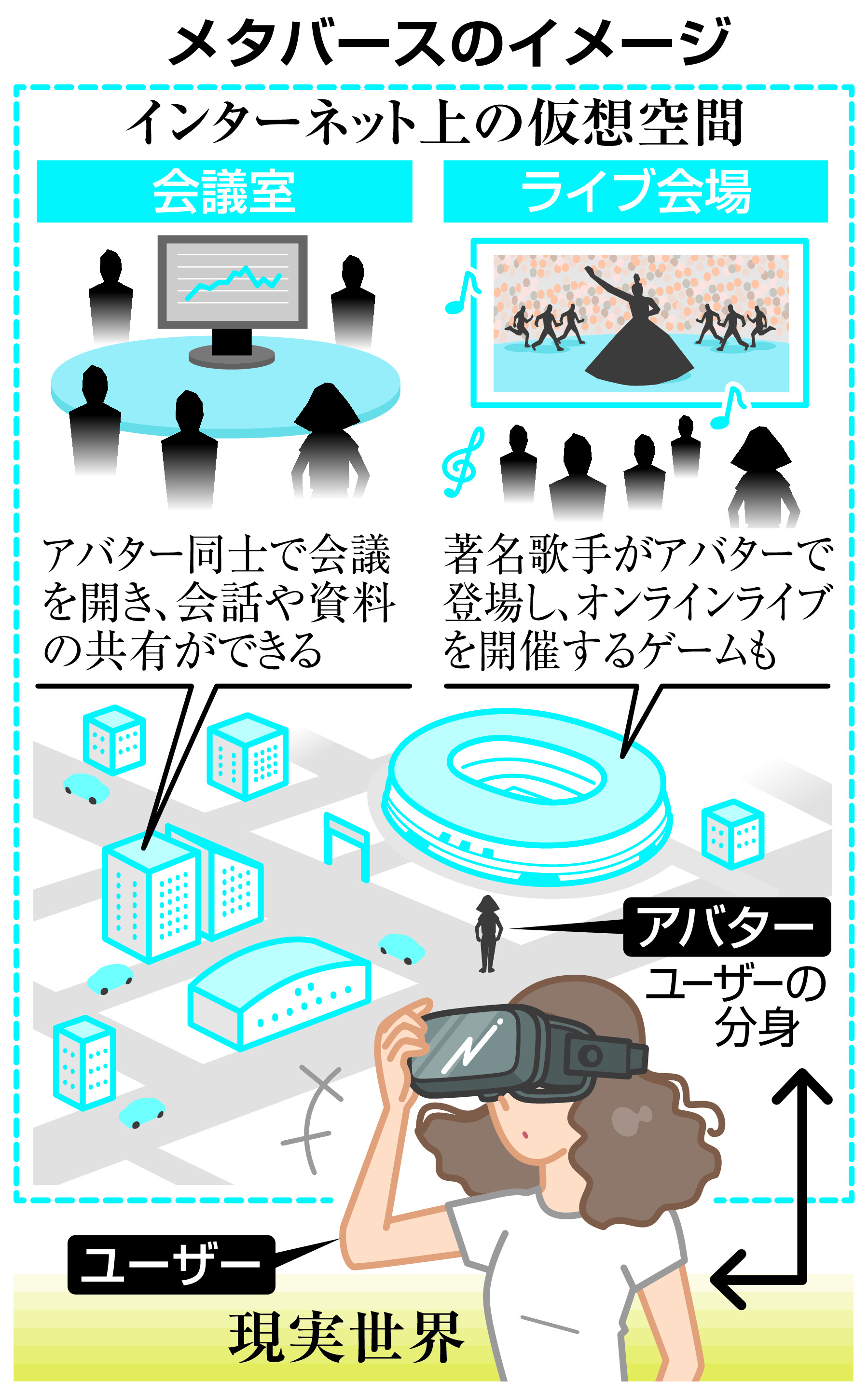 経済♯ｗｏｒｄ】＃メタバース もう一つの世界 将来も予測 - 産経ニュース