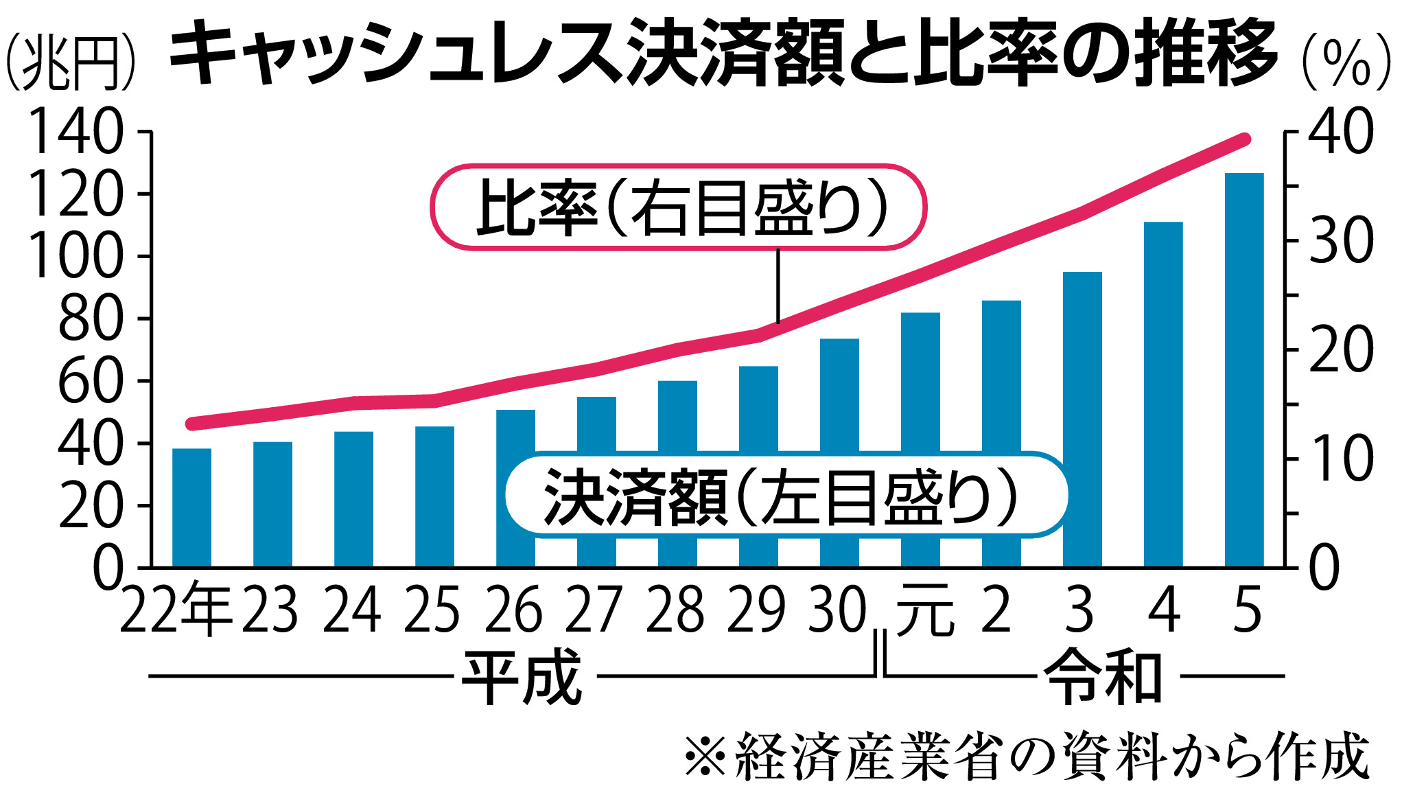 新紙幣がキャッシュレス化を後押し？ 金利上昇も影響、タンス預金削減なるか - 産経ニュース