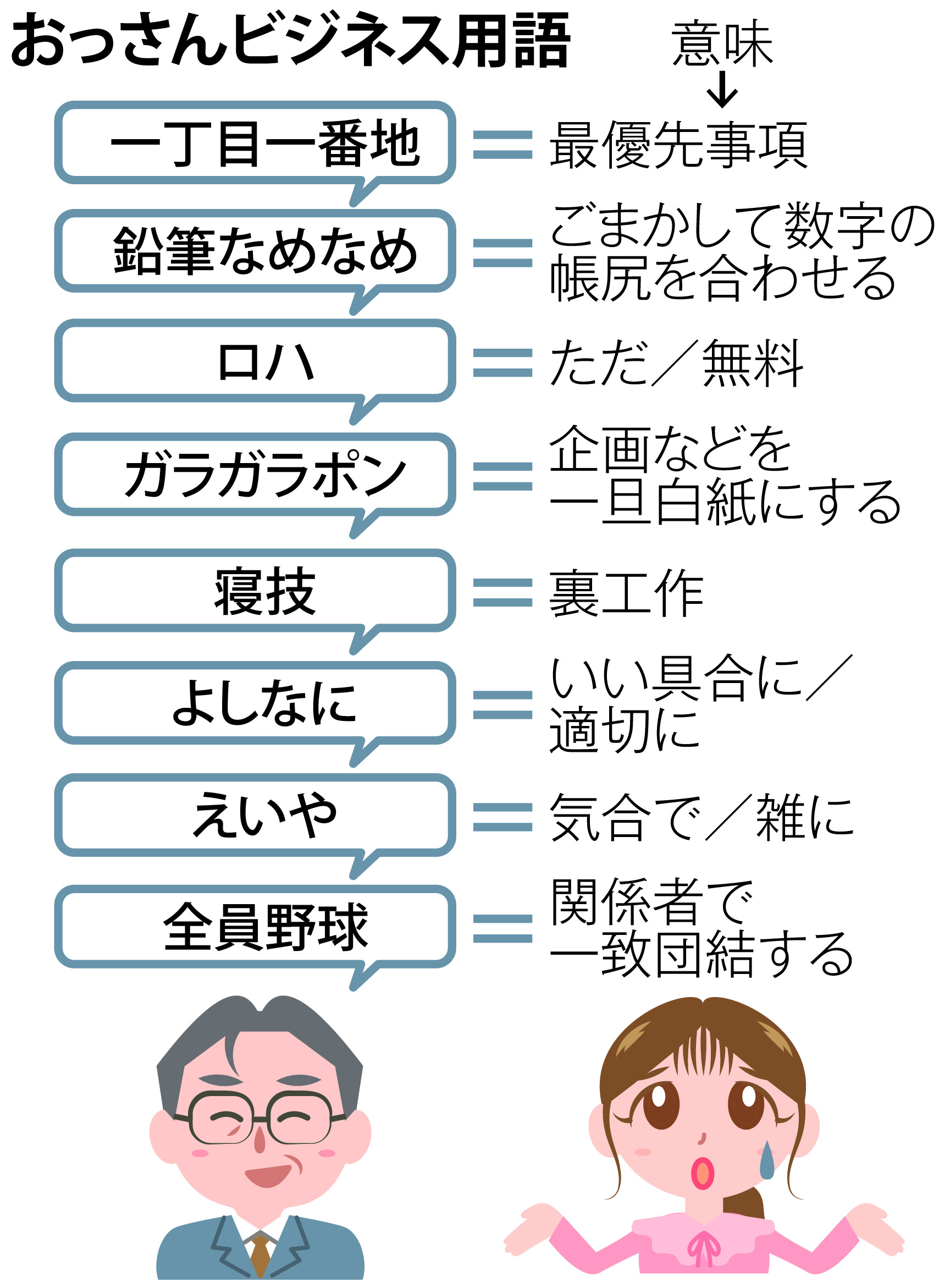 仁義を切って」「鉛筆なめなめ」は通じない？ 「おっさんビジネス用語