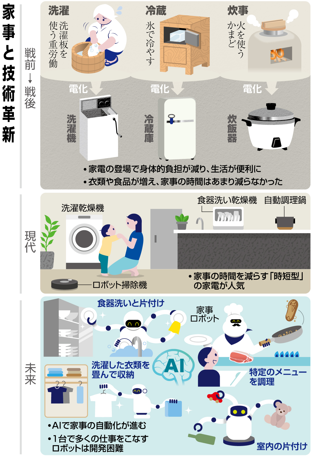 帰宅後の家事時間を少しでも減らしたい方へ役立つ家電です T