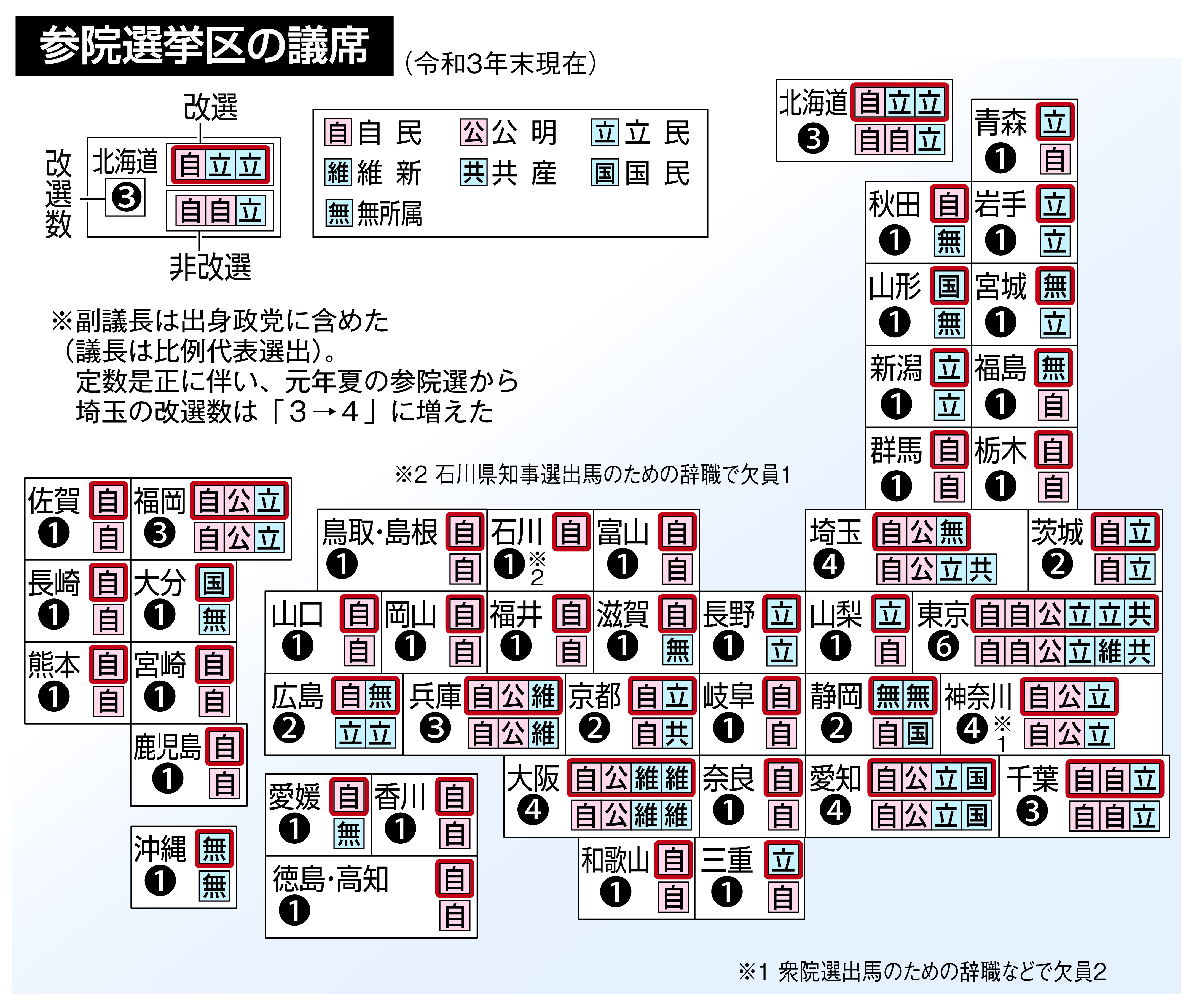 参院選予想の顔ぶれ 北陸 甲信越 東海 近畿 中国 四国 九州 産経ニュース