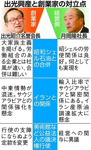 出光興産お家騒動】出光佐三の「大家族主義」はどこへ行った