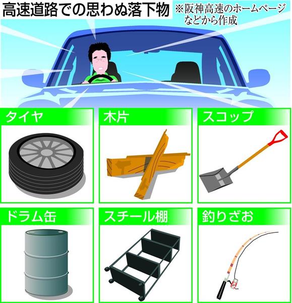 落下物 死亡事故誘発の「凶器」 高速道路の落下物、年間36万件 国交省